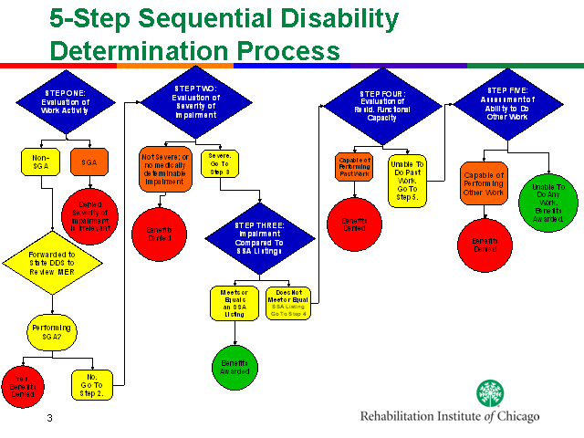 Image of Slide 3