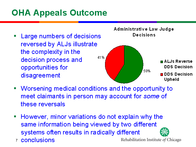 Image of Slide 7