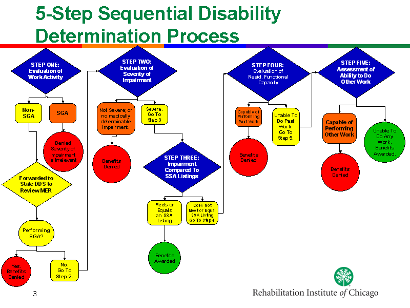 Image of Slide 3