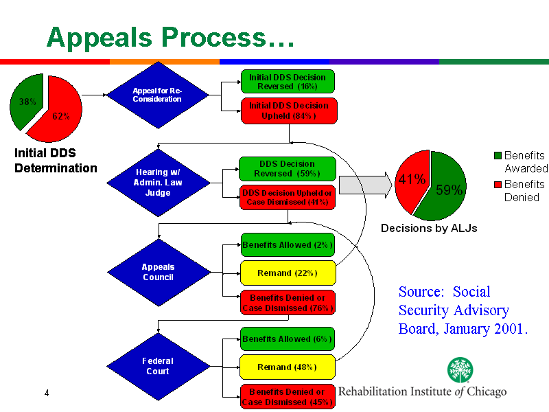 Image of Slide 4